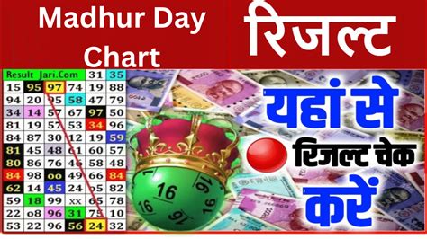 madhur day live result|madhur bazar results today.